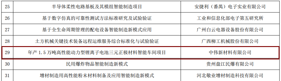 PT电子游戏新资料入选工信部“智能造作综合尺度化与新模式利用”项目