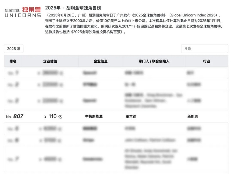 长沙四家企业之一，湖南PT电子游戏新能源再登“全球独角兽榜”