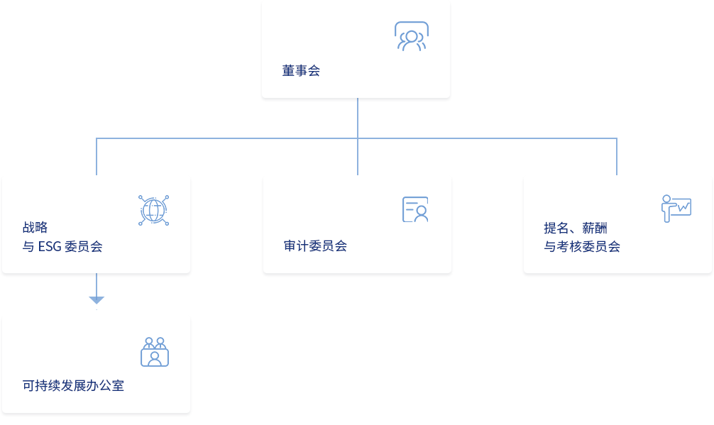 组织系统架构